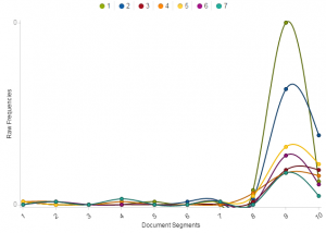 graph2